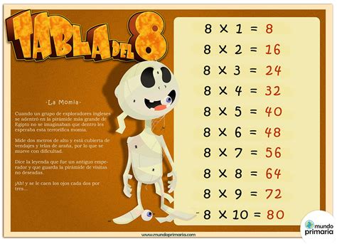 Tabla Del Numero Ocho at Julie Sherwood blog