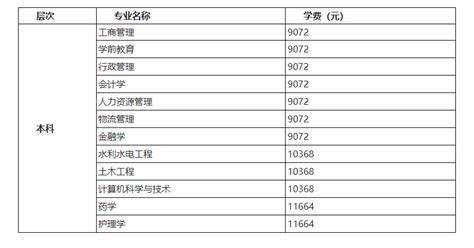 上海民办大学学费一览表