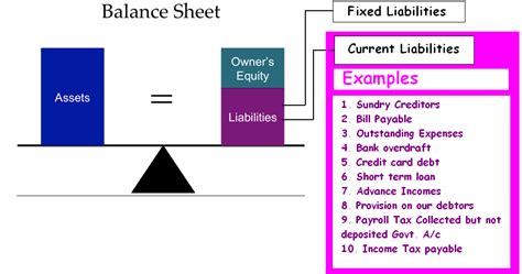 Liabilities Meaning & Examples in Accounting - India Dictionary