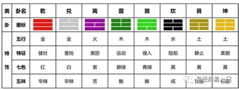 【易经三分钟 】第十六讲 八卦符号