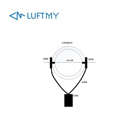 Particulate Matter Sensor 的图像结果