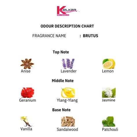 Brutus – Kelkar Foods and Fragrances