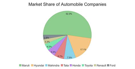 Net Chart Control 的图像结果
