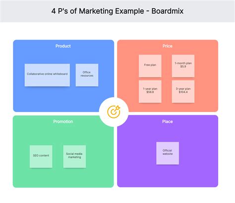 Marketing Mix Strategy Examples 的图像结果