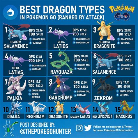 Best water type pokemon – Artofit