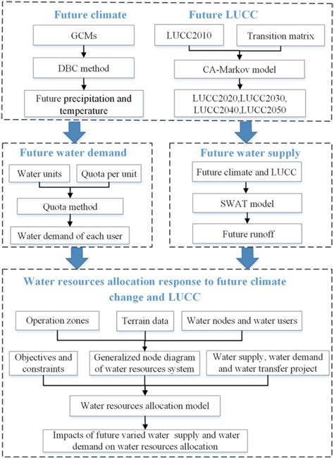 Image result for Www.Microsoft.com Link