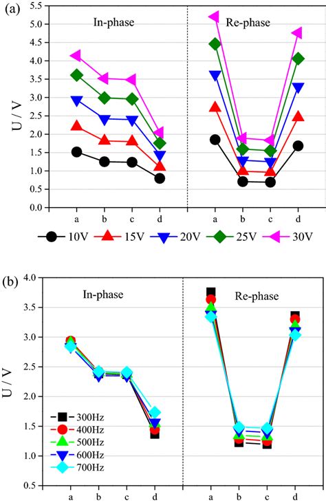 Draw Potential Difference Phase 的图像结果