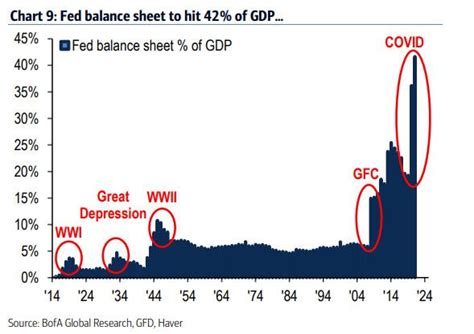 美银用一系列图表证明：美股泡沫的最后阶段要来了 - 华尔街见闻