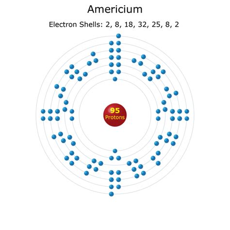 Electron Shells Chart 的图像结果
