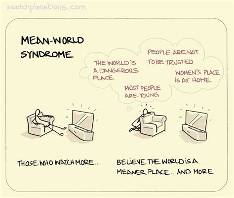 Mean world syndrome - Sketchplanations