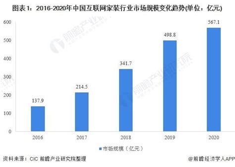 亿欧智库 | 2021年中国家装行业数据中台研究报告_装修行业研究报告-亿欧智库