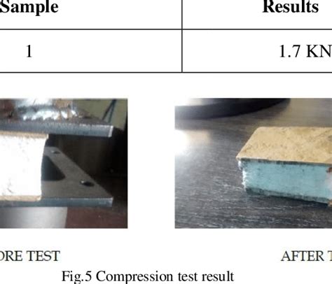 Compression Testing Results 的图像结果