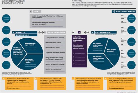Innovation Project Examples 的图像结果
