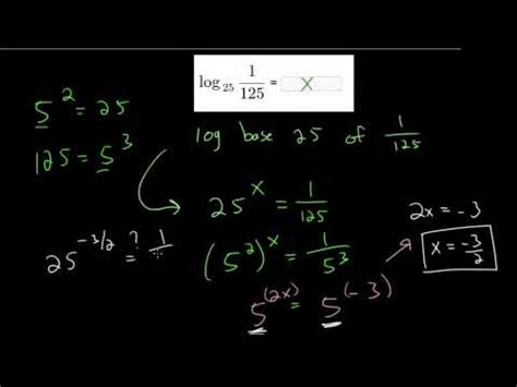 Logarithm - Advance Video Lecture - CAT