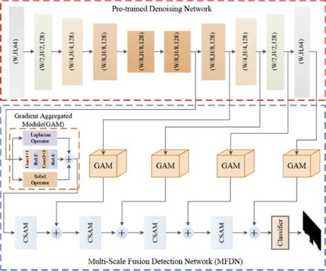 Diffusion Model Architecture Diagram 的图像结果