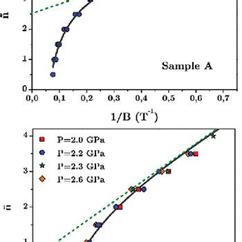 Landau Function in Python 的图像结果