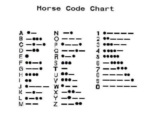 Morse Code Numbers 1 9 的图像结果