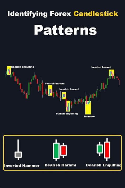 Forex Candlestick Patterns 的图像结果