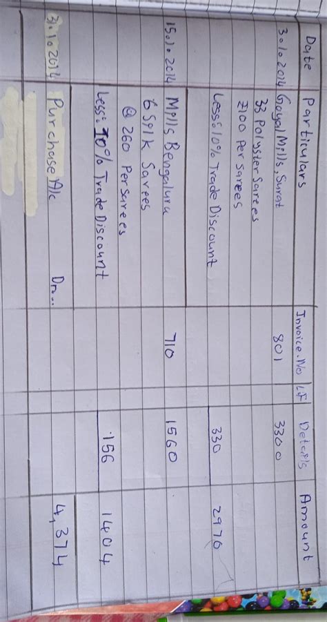 From the following transactions, prepare the Purchases Returns Book of ...