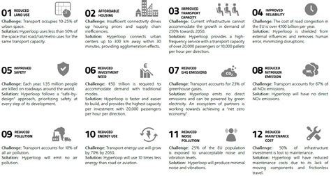 Image result for Hyperloop Progress 2020