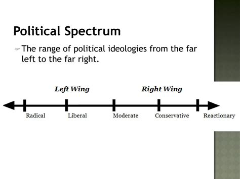 Political Spectrum Graph 的图像结果