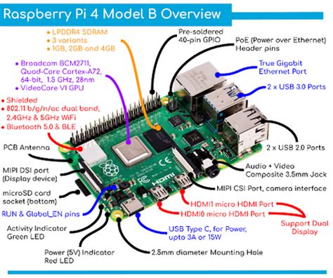 How to Turn On a Raspberry Pi 4B: A Comprehensive Guide – ThinkRobotics.com