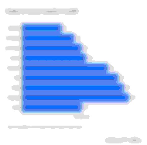 Cheapest Auto Insurance Quotes in Louisville, Kentucky - ValuePenguin