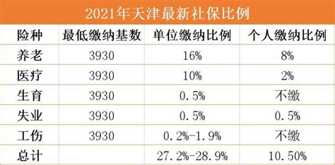 工资调整后|天津各区公务员最新工资待遇揭秘【含国考天津岗位工资，一手数据】 - 知乎