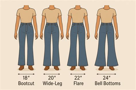Difference Between Bootcut And Flared Jeans