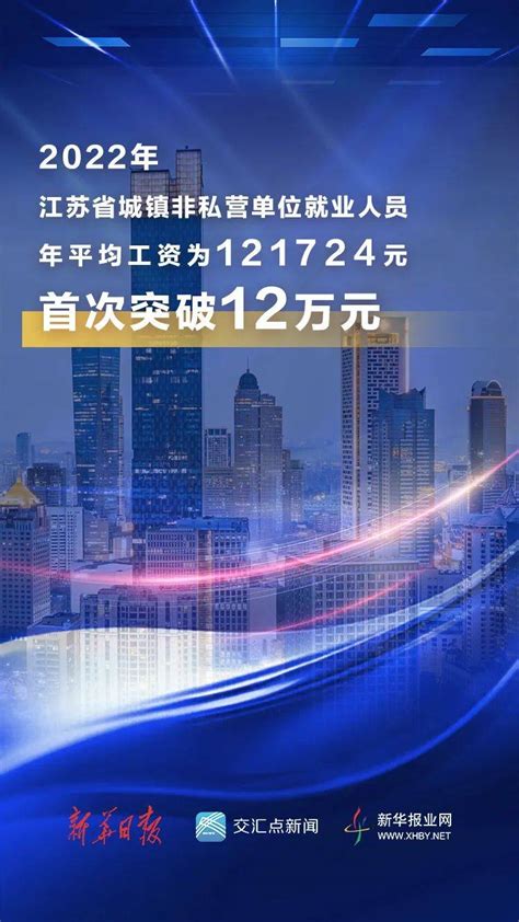 2022年江苏省平均工资数据出炉，12个行业收入超10万元_单位_就业_城镇