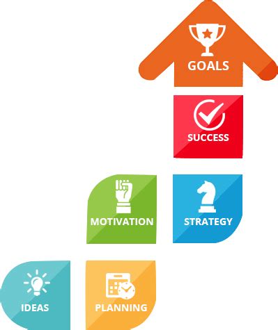 Best Life Coaching consultant | Top life coach in Bangalore | Nigeria