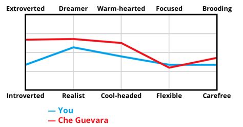 Murderous Villlan Test - Forums - MyAnimeList.net