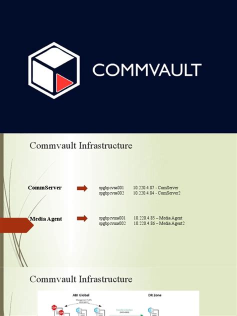Image result for CommVault User Guide