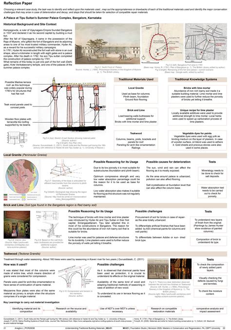 Introduction to Conservation | CEPT - Portfolio