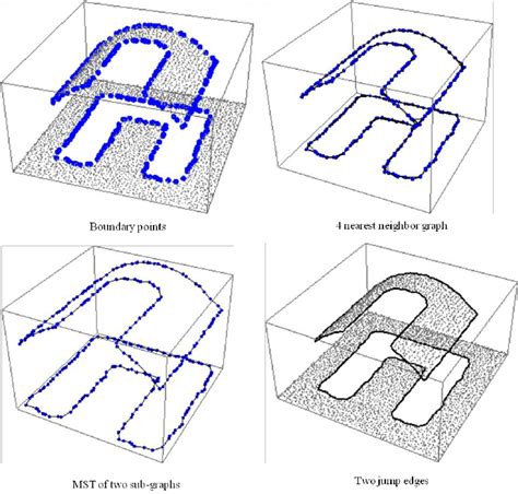 Small Example for Algorithm 的图像结果