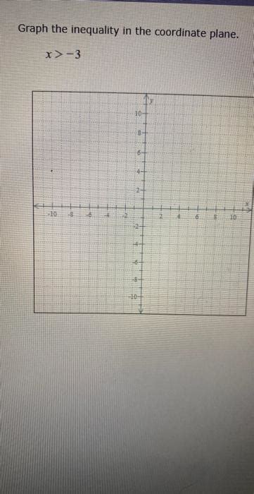 Image result for Modulus Inequality. Graph