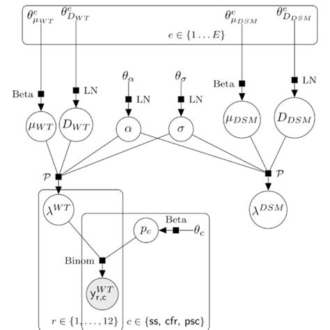 Statistical Model 的图像结果