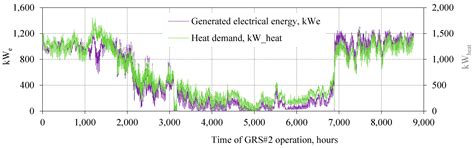 Techno-Economic Assessment of Turboexpander Application at Natural Gas ...