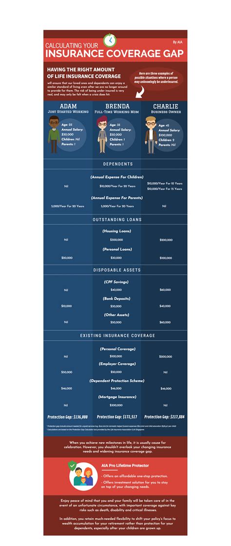 Cover Insurance Gap at Bridget Pardo blog