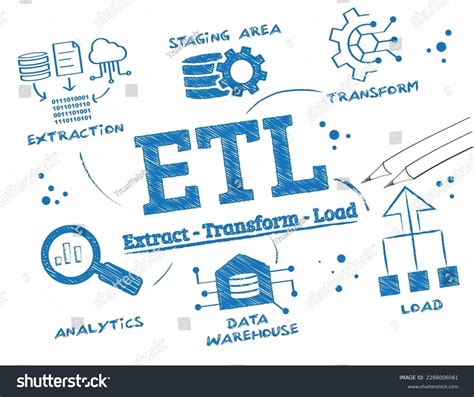 Image result for Extract, transform, load ETL Tools