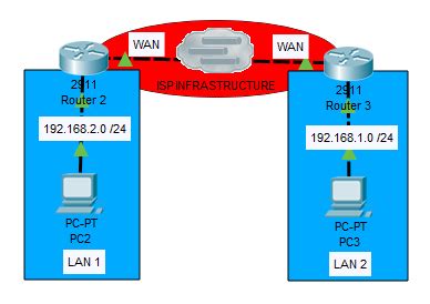 WAN or LAN Connection 的图像结果