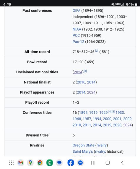 Unclaimed Natonal Titles