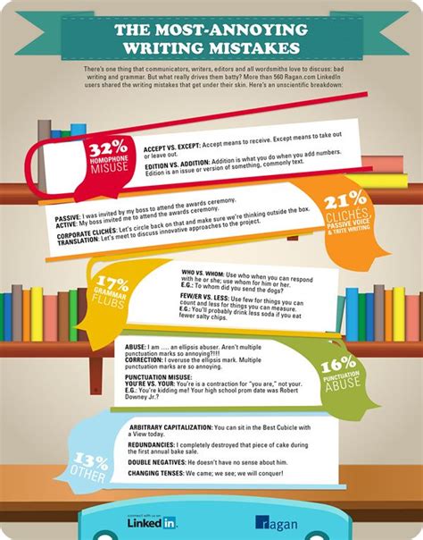 infographic guide to grammar