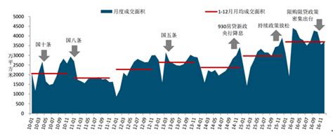 中国房地产行业发展趋势分析与投资前景研究报告（2023-2030年） - 哔哩哔哩