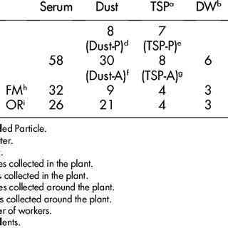 Image result for Discovery Sampling Table