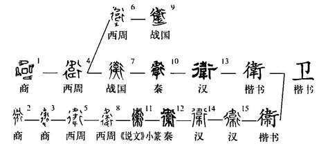 卫字行书写法_卫行书怎么写好看_卫书法图片_词典网