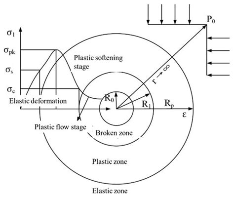 Study on the Evolution Law of Deep Rock Cracks and the Mechanism of ...