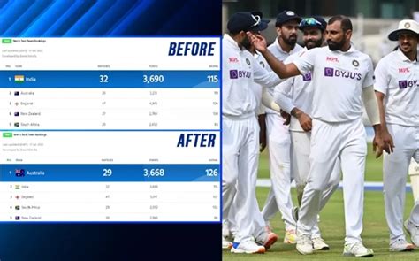 ICC apologises for ranking glitch which showed India as No.1 Test side
