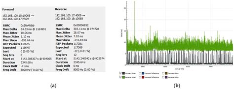 Benefits of Using Network Modeling Platforms When Studying IP Networks ...