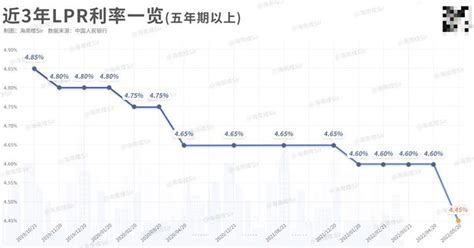 LPR大降15个点！房贷利率历史新低，海南银行利率曝光 - 知乎